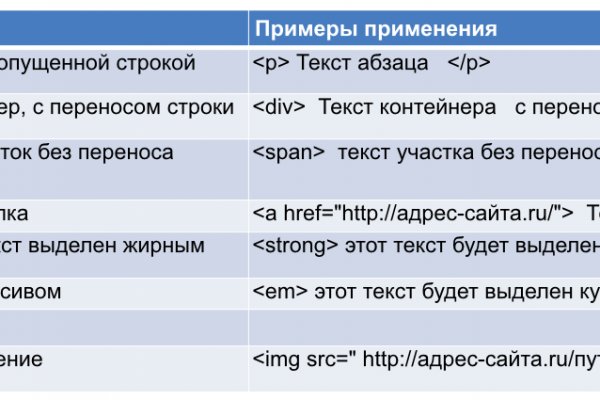 Кракен купить наркоту